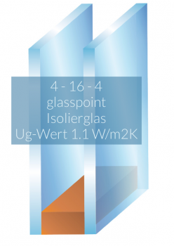 Isolierglas 24mm  4/16/4 Float klar Ug-Wert 1,1W/m2K