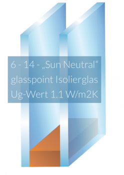 Sonnenschutzisolierglas 6 / 14 / 4 "Sun Neutral" 61/32 Ug 1.1